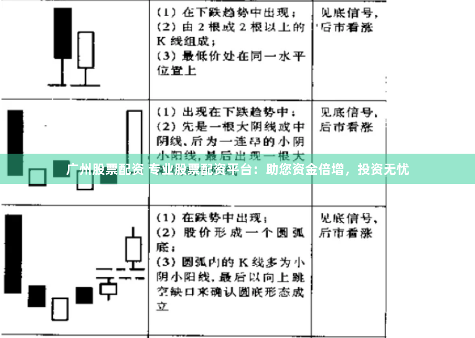 广州股票配资 专业股票配资平台:助您资金倍增,投资无忧
