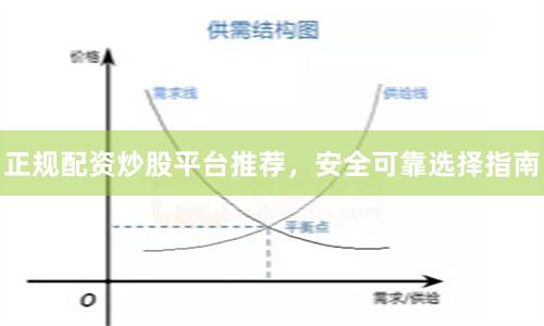 正规配资炒股平台推荐，安全可靠选择指南