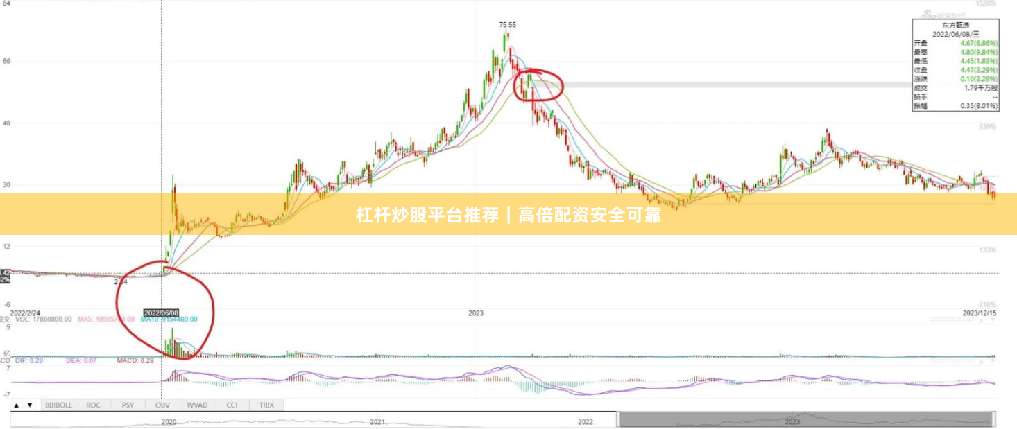 杠杆炒股平台推荐｜高倍配资安全可靠